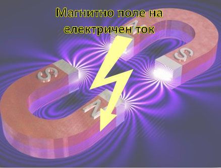 Магнитно поле на електричен ток